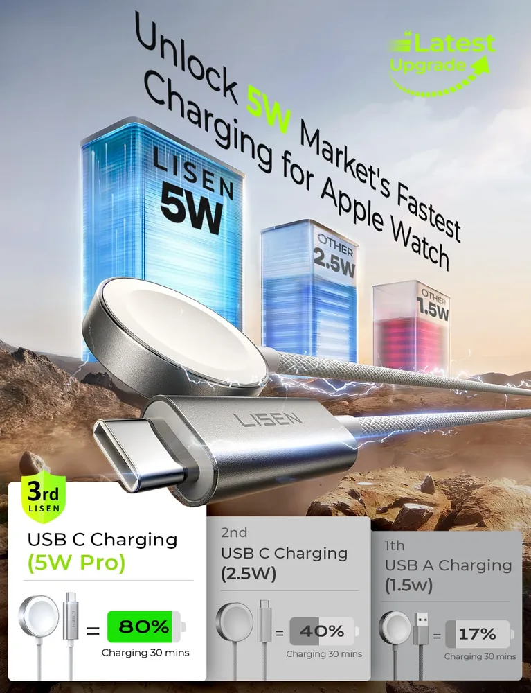 LISEN for Apple Watch Charger Ultra 4/ S12 5W Fast Charging USB C iWatch feature view for White · 1 Count