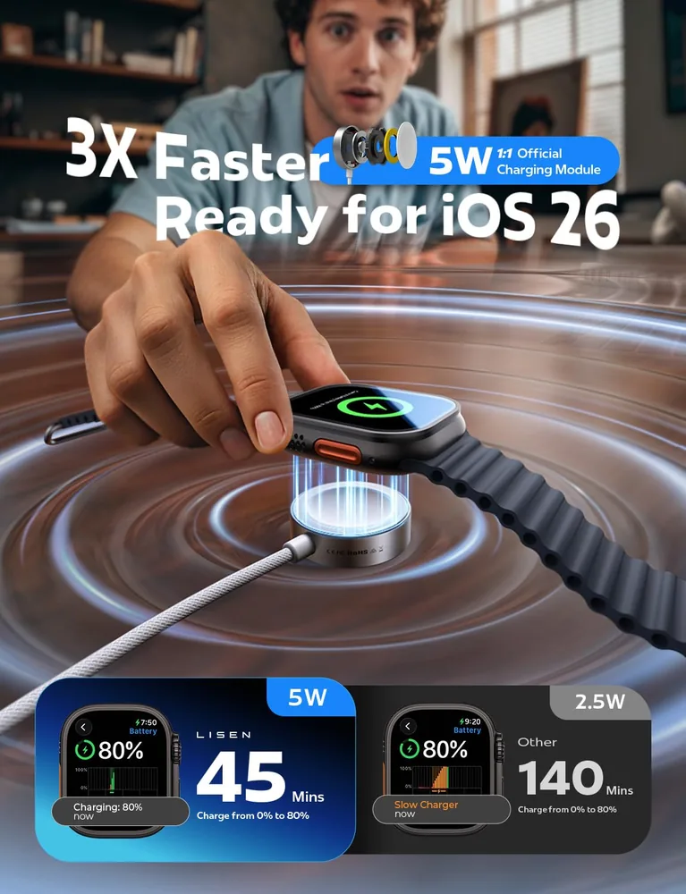 LISEN 2025 Upgraded 5W for Apple Watch Charger Fast Charging USB C for Apple Watch Ultra 3 Series 11 feature view for White · 6.6 Feet