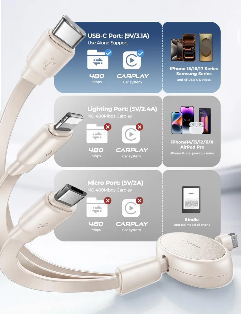 LISEN Multi Charging Cable, 3 in 1 Retractable Charging Cable feature view for Off-White · 1 Count